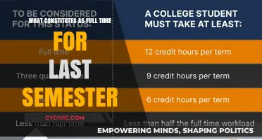 Last Semester: What Counts as Full-Time Status?