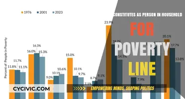 Who Counts as a Household Member for Poverty Line Calculations?