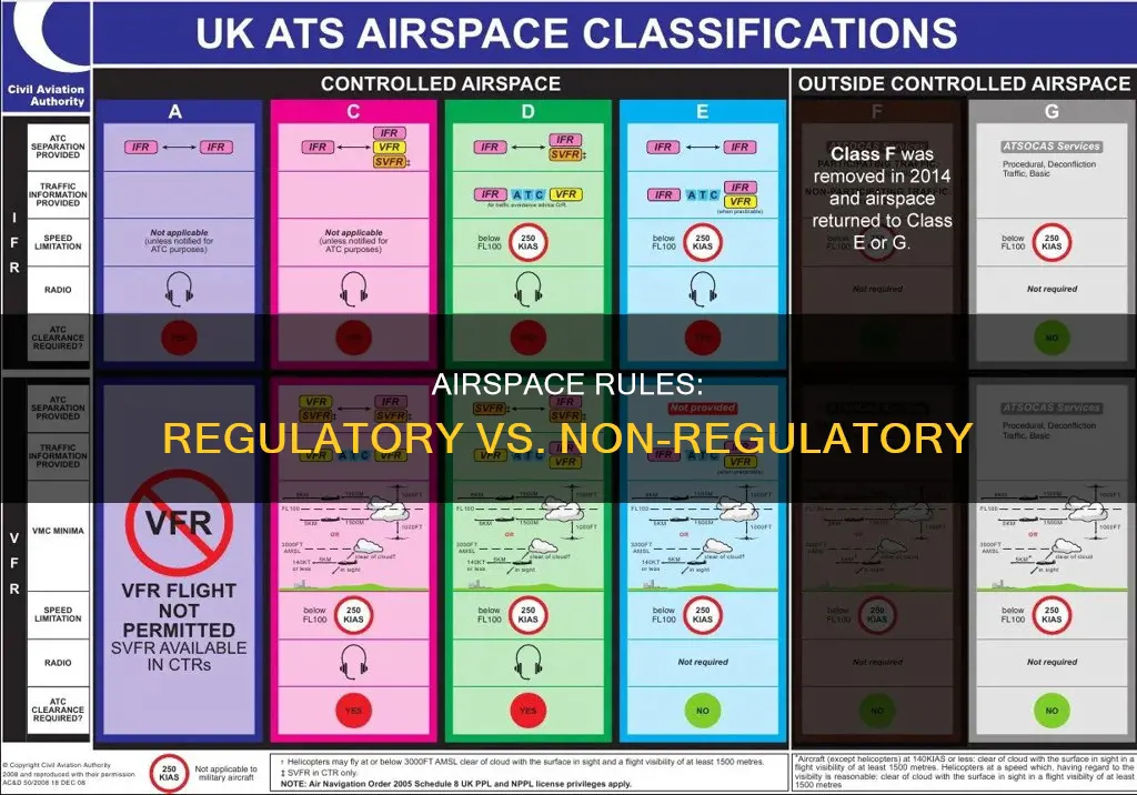 what constitutes as regulatory and non regulatory airspace