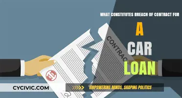 Understanding Car Loan Contract Breaches