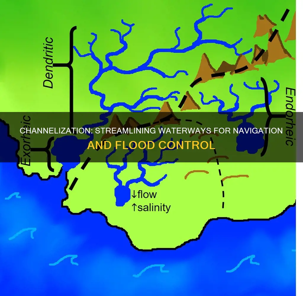 what constitutes channelization and what is it intended to do
