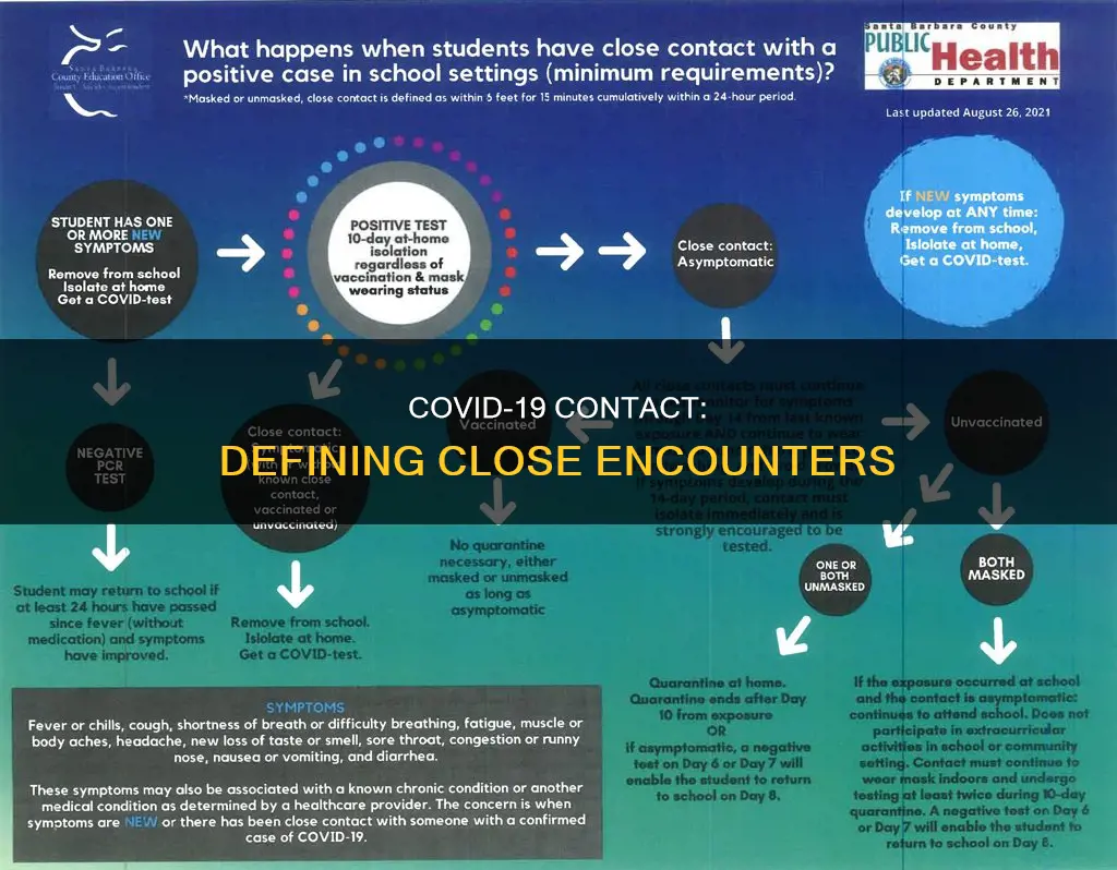 what constitutes contact with someone who has covid-19