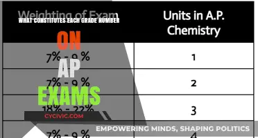 AP Exam Grades: Understanding the Scoring System