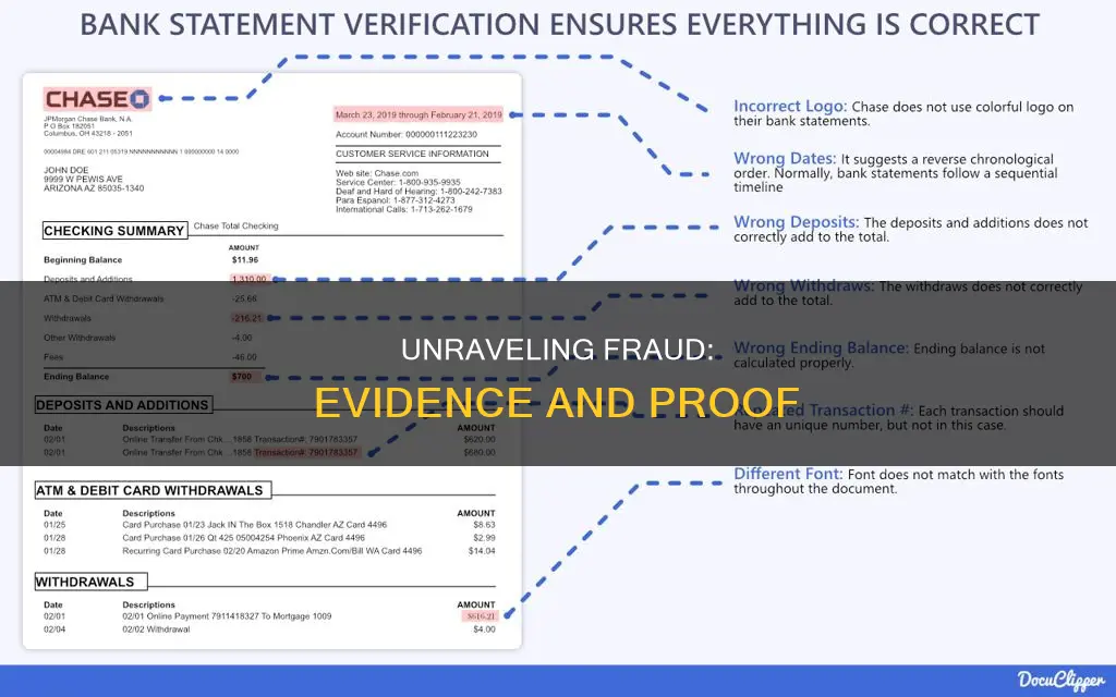 what constitutes fraud and how does one prove it