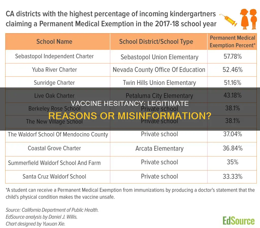 what constitutes good cause to avoid a vaccine