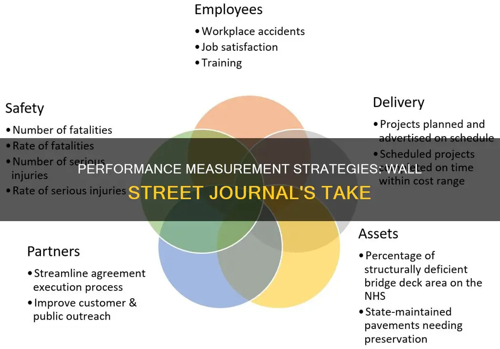 what constitutes good performance measures wall street journal