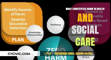 Harm's Definition: Health and Social Care