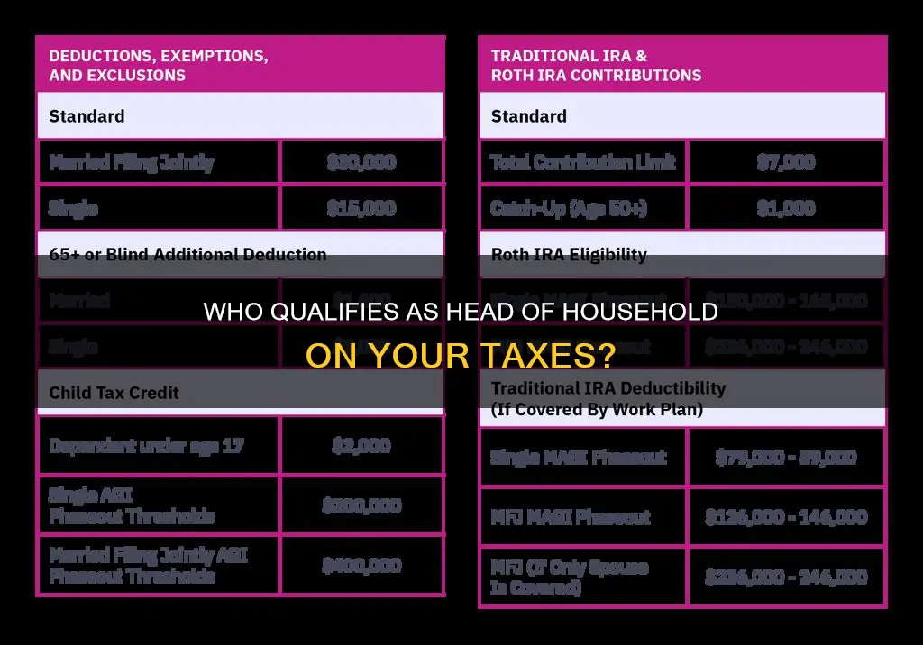 what constitutes head of household for tax purposes