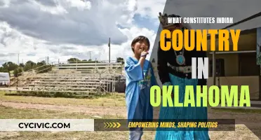 Understanding Indian Country in Oklahoma: Defining Sovereign Lands