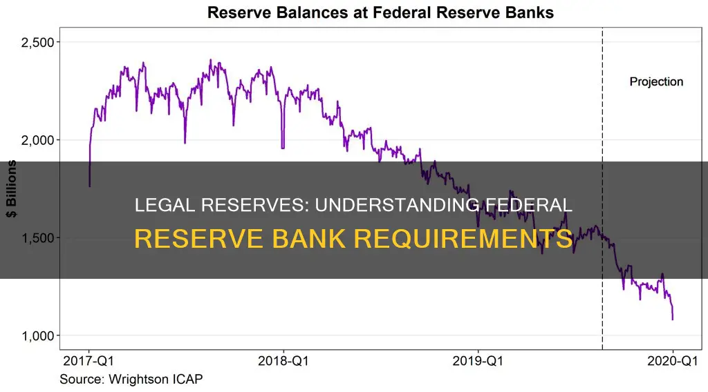 what constitutes legal reserves at federal reserve banks