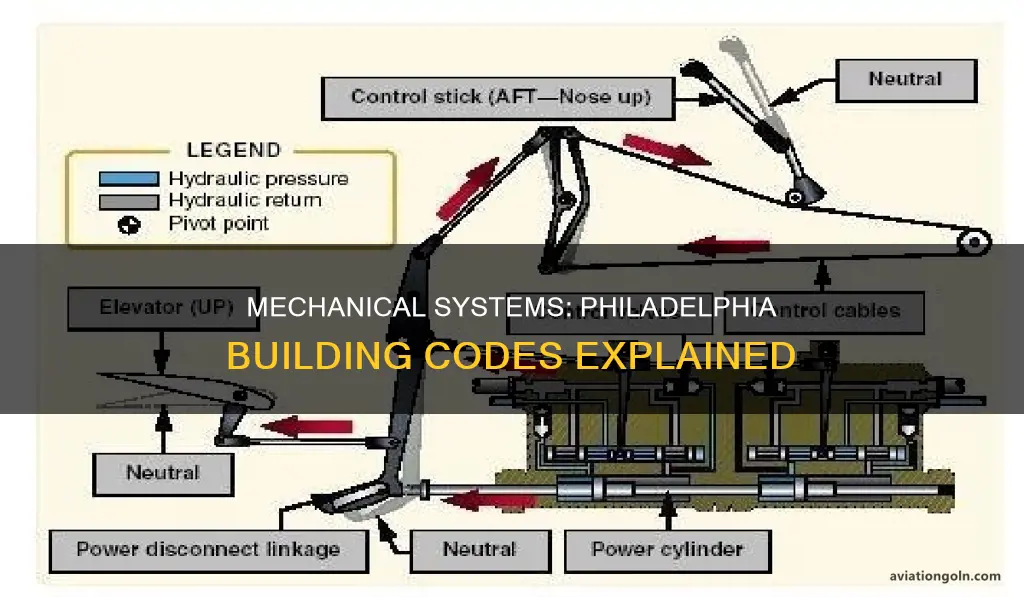 what constitutes mechanical systems in the philadelphia builidng codes