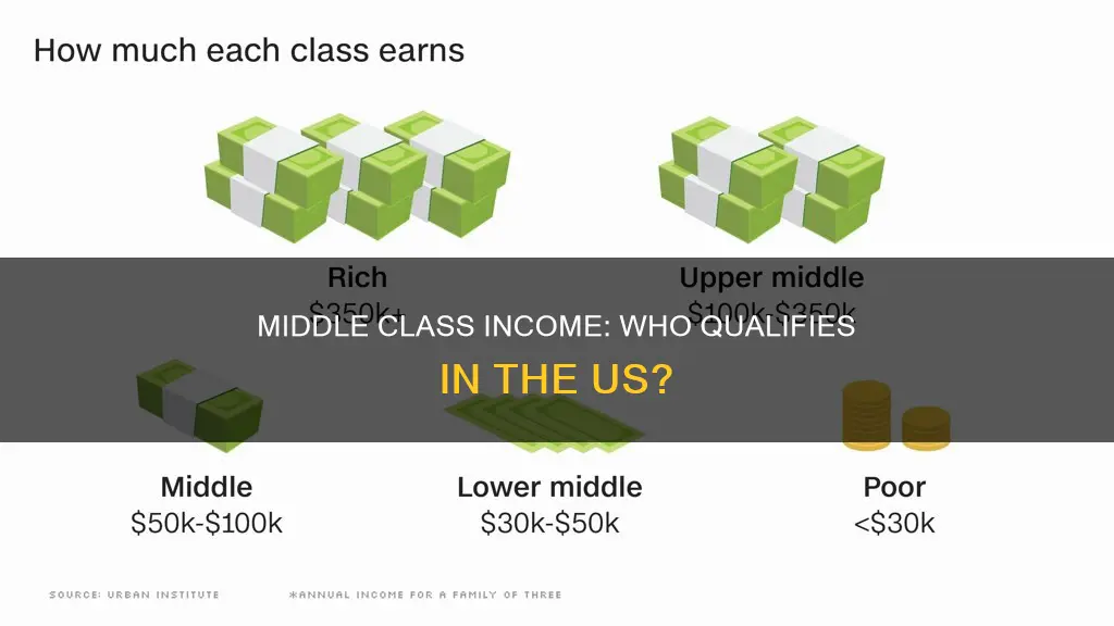 what constitutes middle class income in the us