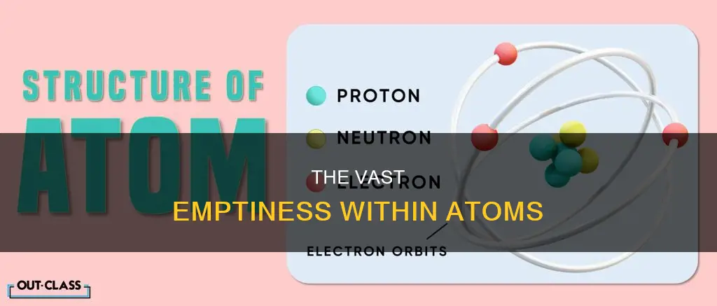 what constitutes most of the volume of an atom