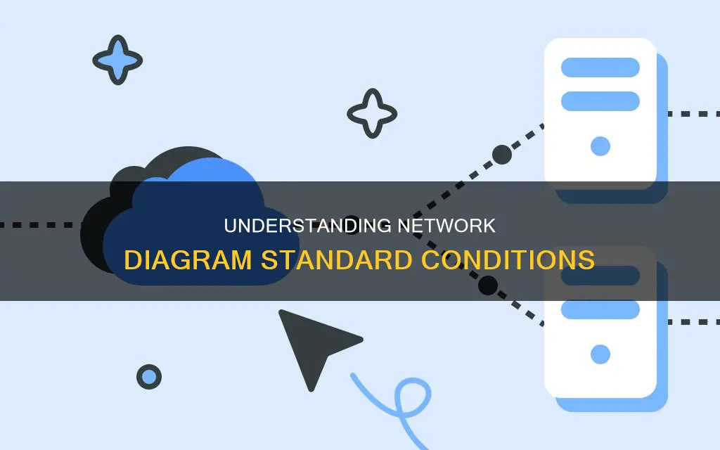 what constitutes normal conditions for a network diagram