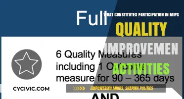 How MIPS Measures Clinician Participation in Quality Improvement Activities