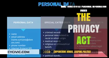 Privacy Act: Understanding Personal Information Boundaries