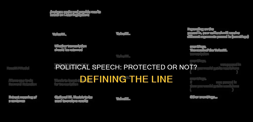 what constitutes political speech when is it protected not protected