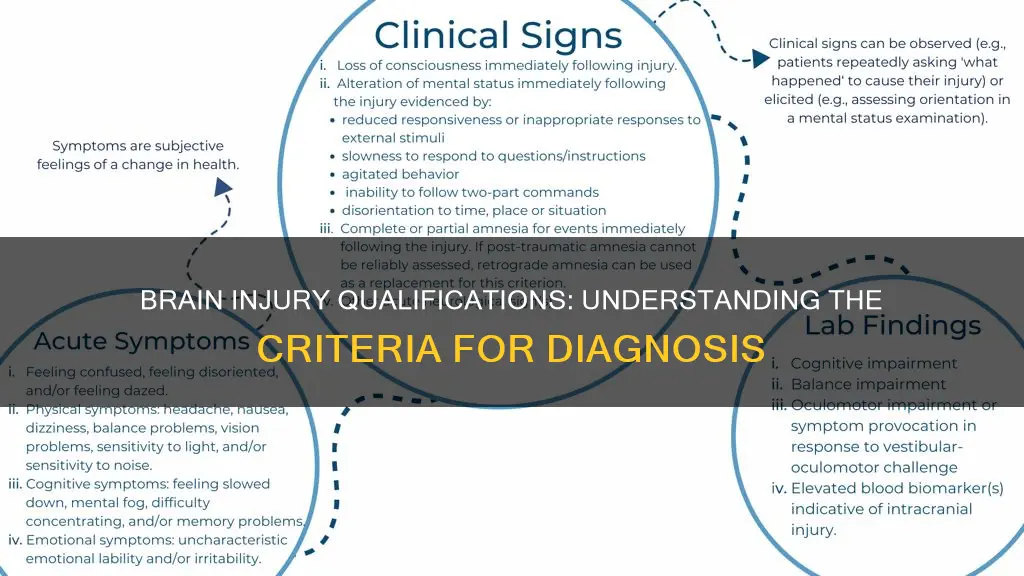 what constitutes qualification for a traumatic brain injury