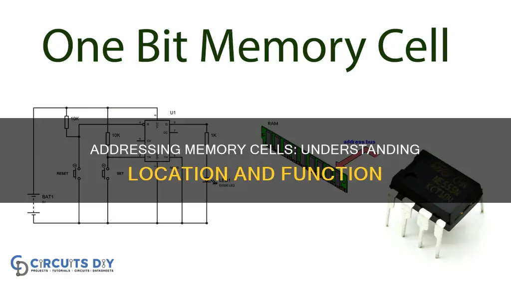 what constitutes the address of the memory cell
