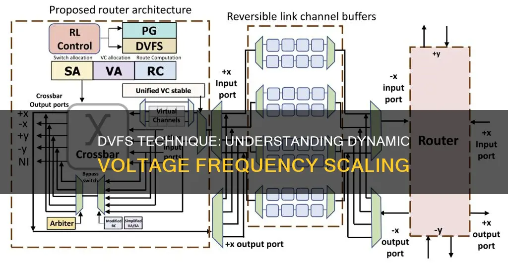 what constitutes the dynamic voltage frequency scaling dvfs technique