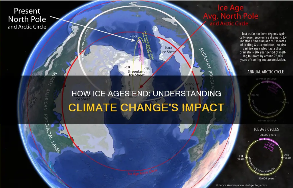 what constitutes the end of an ice age