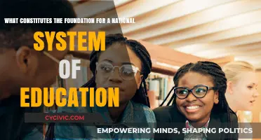 Education Systems: Foundation and Fundamentals