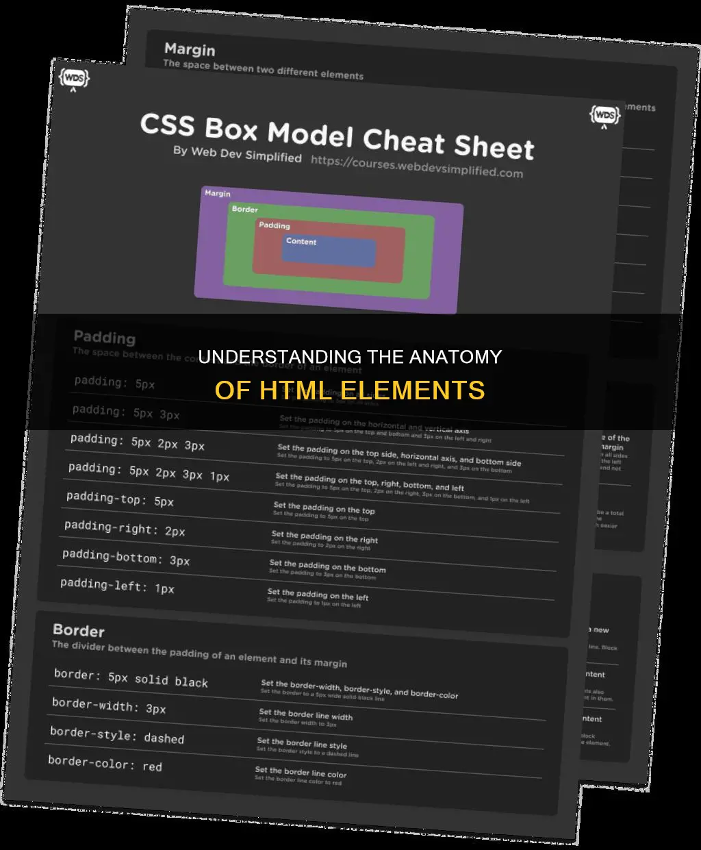 what constitutes the full size of an html element