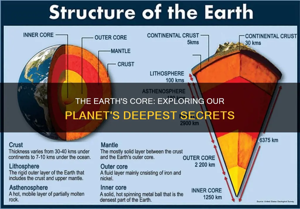 what constitutes the innermost layer of the earth