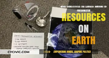 Freshwater Sources: Where Is Earth's Water?