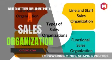 Sales Org Design: What's the Core?