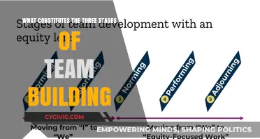 Team Building: 3 Stages to Success