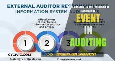 Auditing: Defining Subsequent Event Thresholds