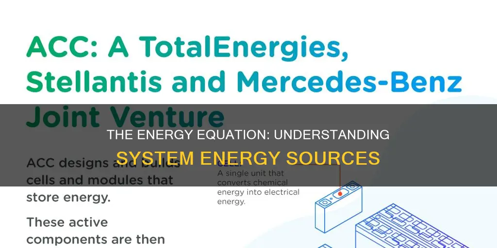 what constitutes the total energy of a system