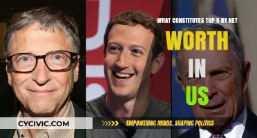 Wealthiest Americans: Top 5 Net Worth Insights