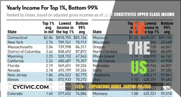 Wealthy in America: Defining the Upper Class