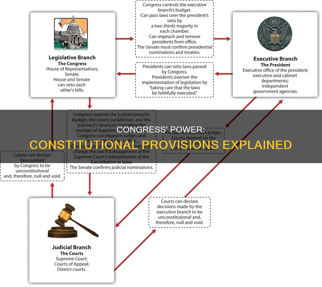 what constitutional provisions allow congress to impose ora