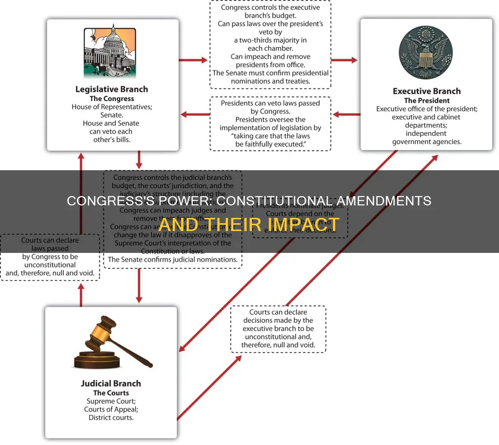 what constitutional provisions broadened the power of congress