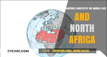 Exploring the Middle East and North Africa's Countries
