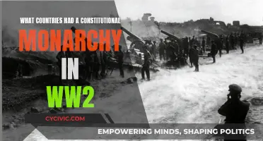 Constitutional Monarchies: World War II's Unlikely Power Players