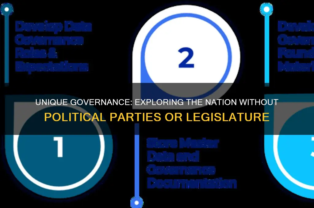 what country has no political parties and no legislature
