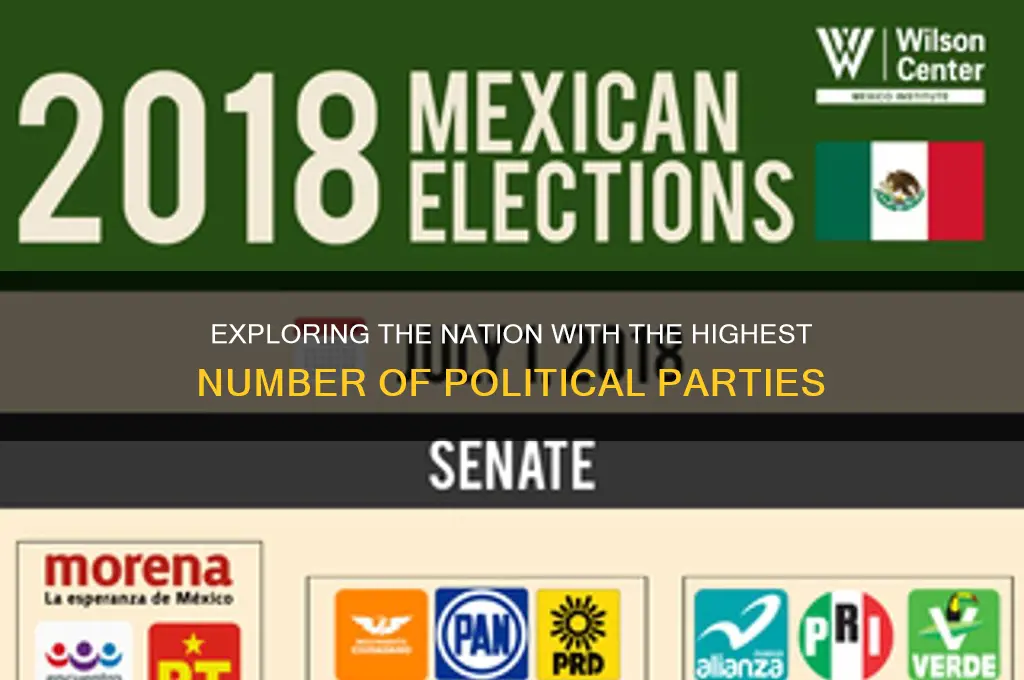 what country has the most political parties