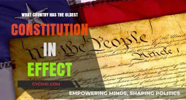 The Enduring Power of [Country]: Oldest Constitution in Effect
