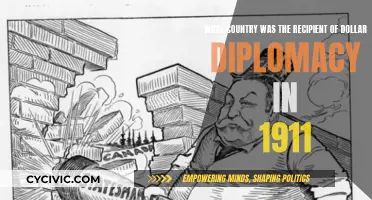 Dollar Diplomacy: America's 1911 Interventionist Foreign Policy