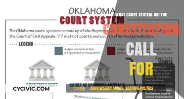 The Constitution's Court System: How It Works