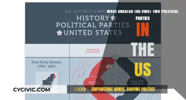 The Birth of Partisanship: Origins of America's First Political Parties