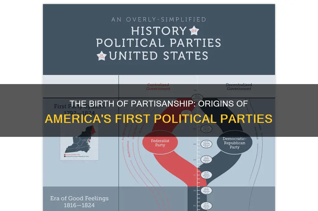 what created the first two political parties in the us