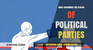 Understanding Political Parties: Their Current Status and Influence in Politics