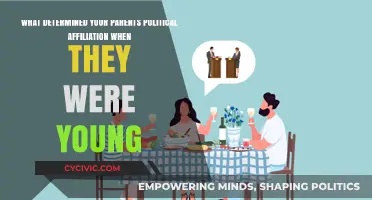 Unraveling the Roots: What Shaped Your Parents' Political Beliefs?