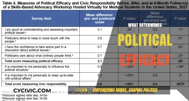 Unlocking Political Efficacy: Factors That Shape Effective Governance