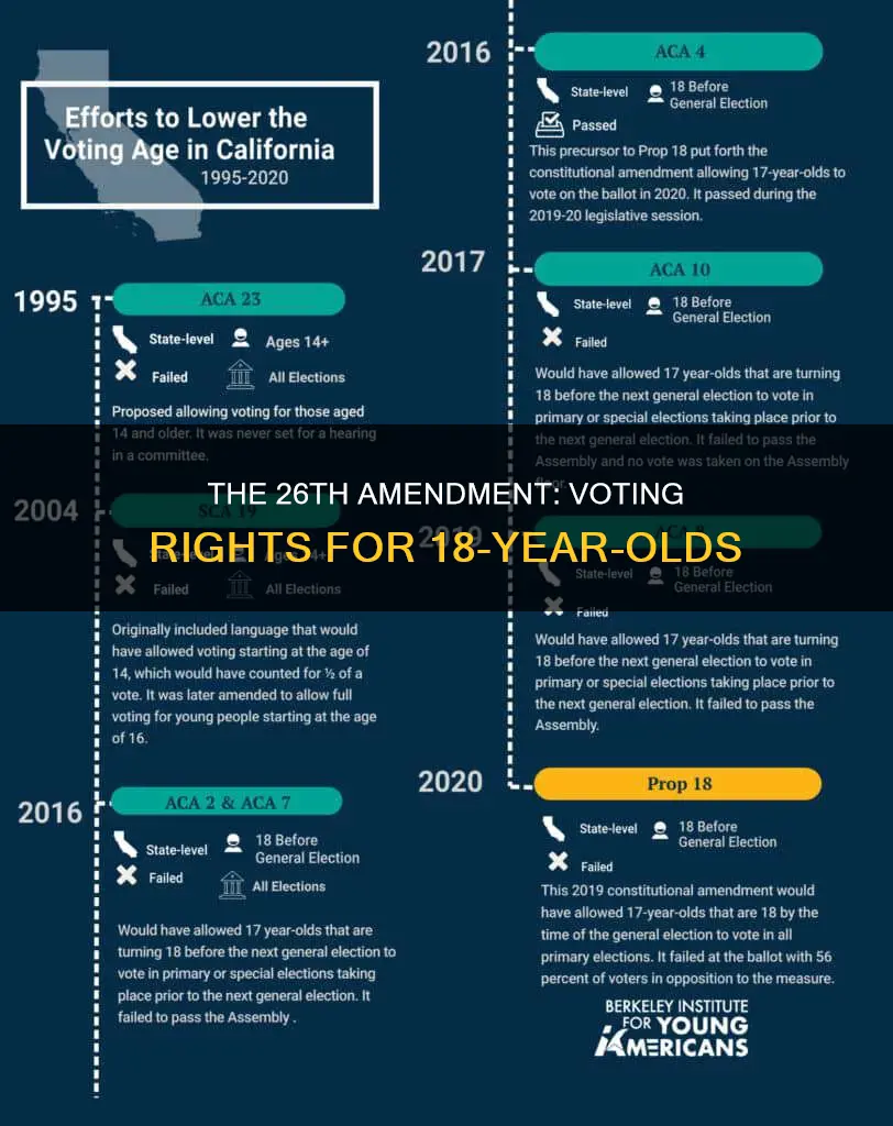 what did constitutional amendment 26 do